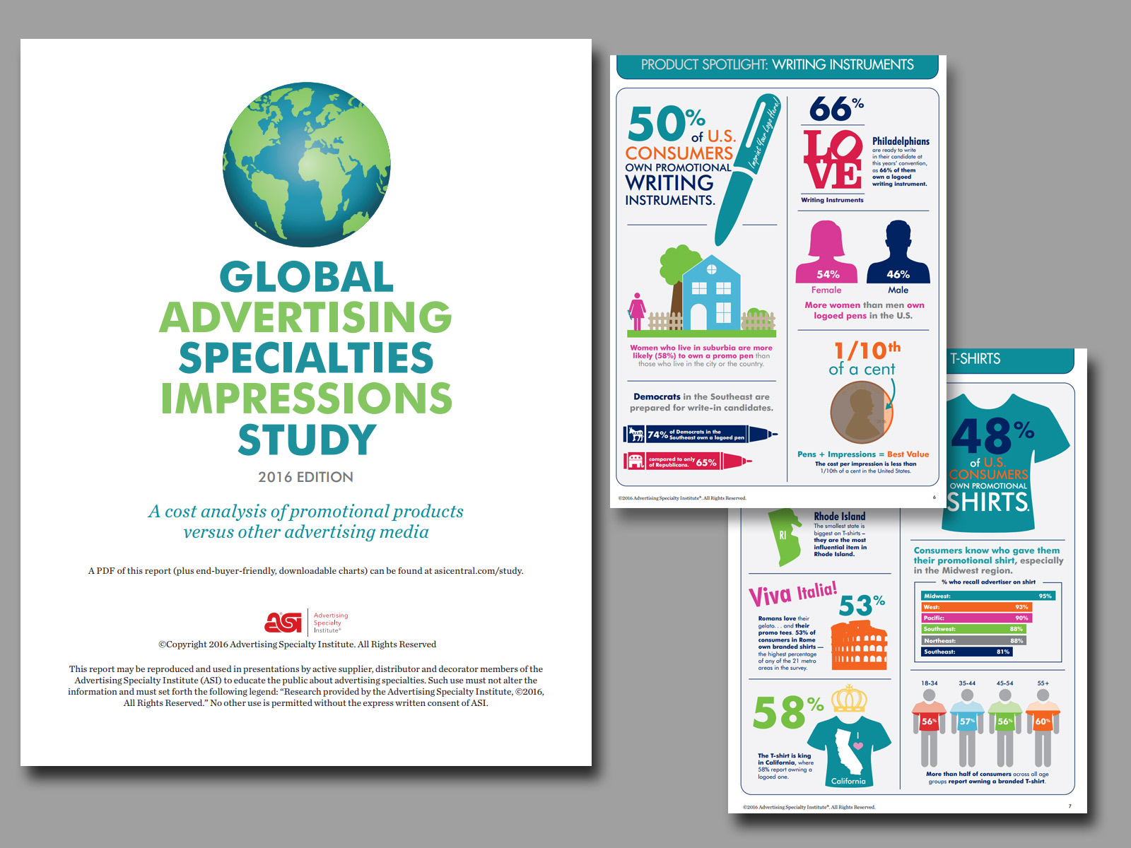 Global Impressions Study